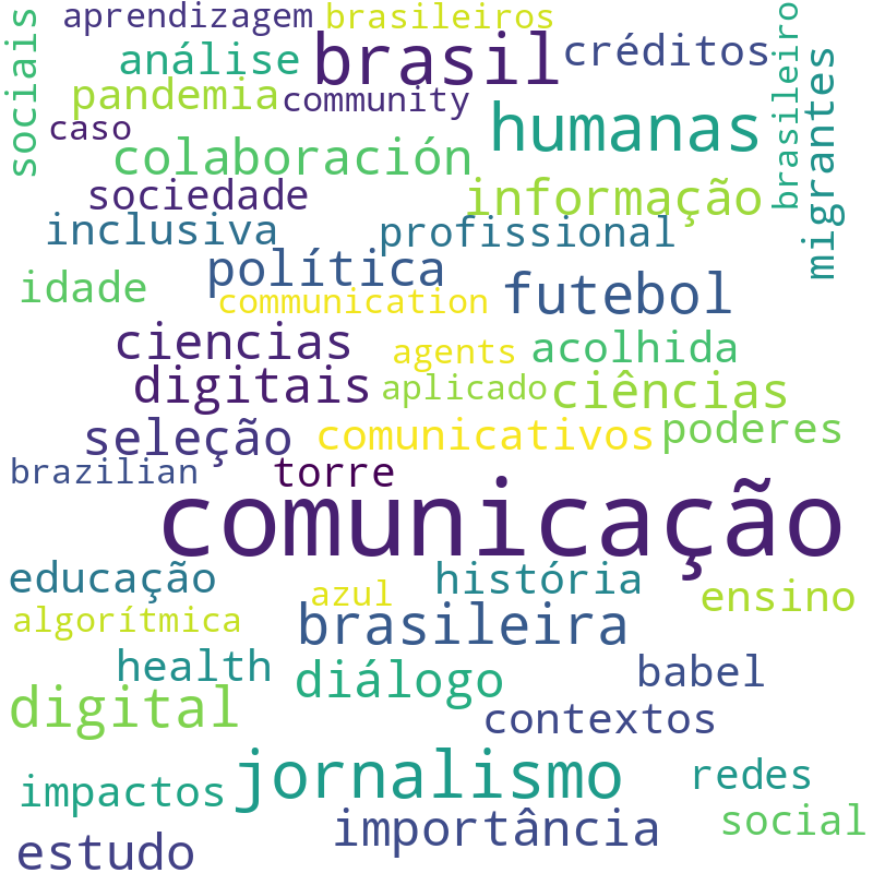 Nuvem de termos dos títulos das publicações