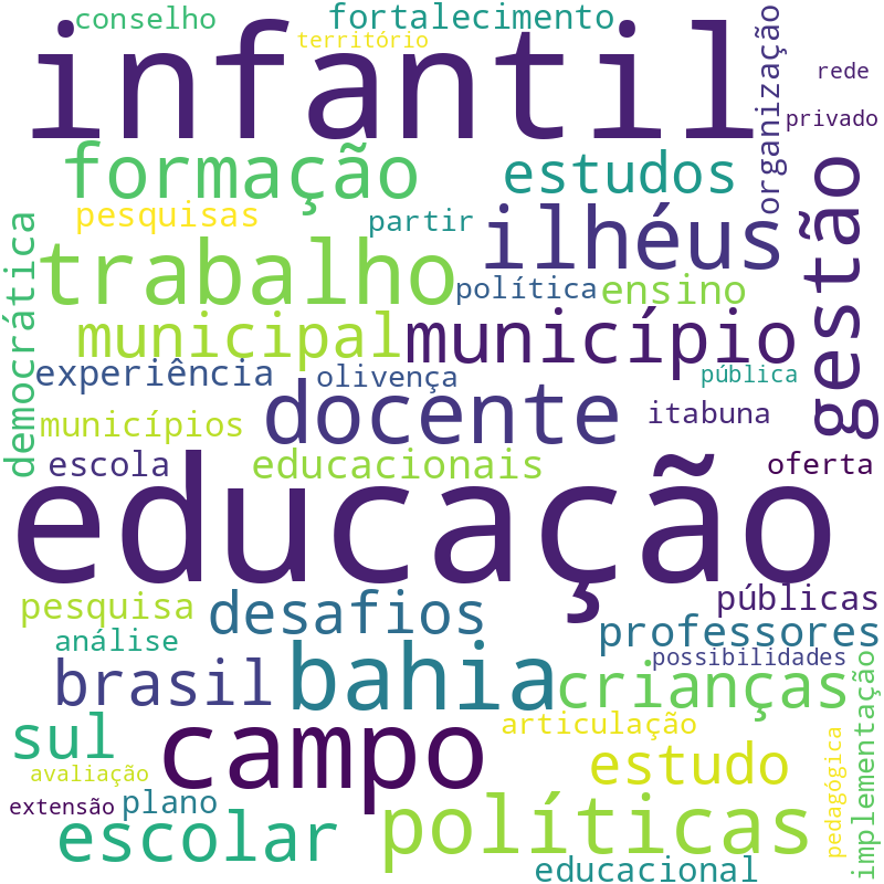 Nuvem de termos dos títulos das publicações