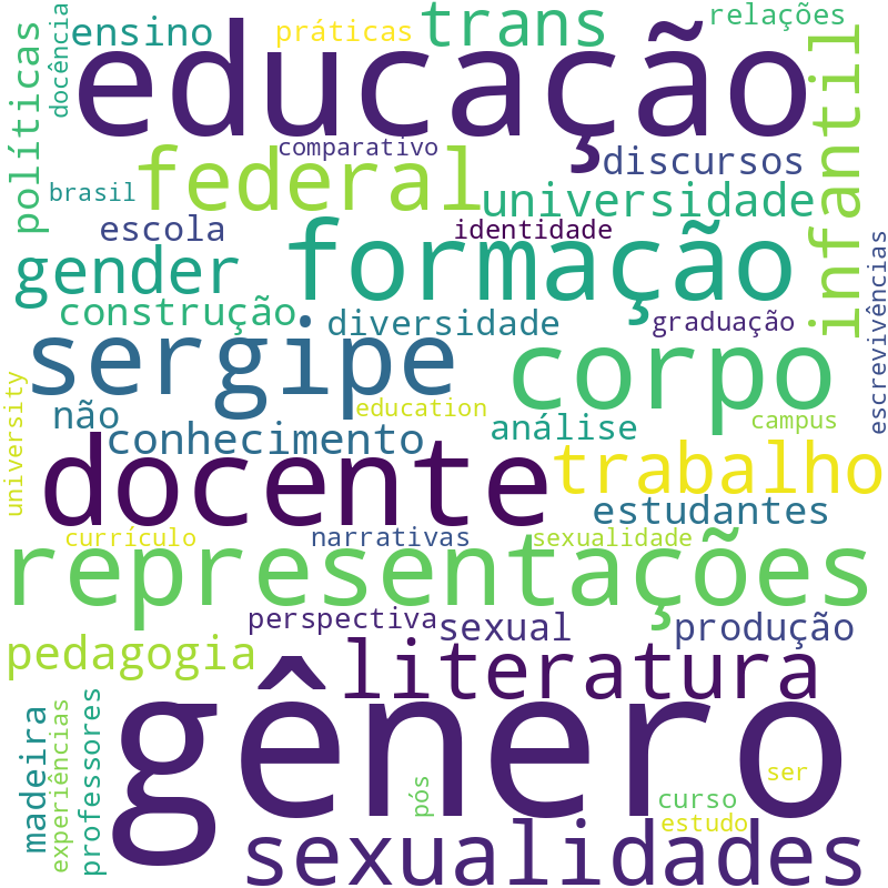 Nuvem de termos dos títulos das publicações