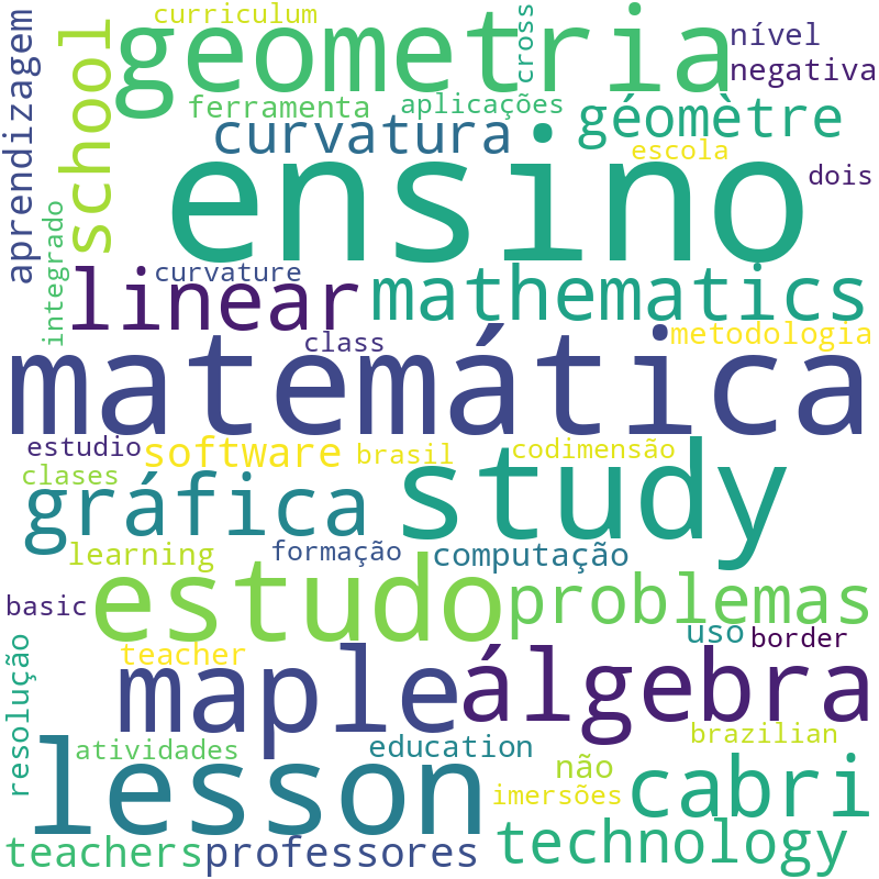Nuvem de termos dos títulos das publicações