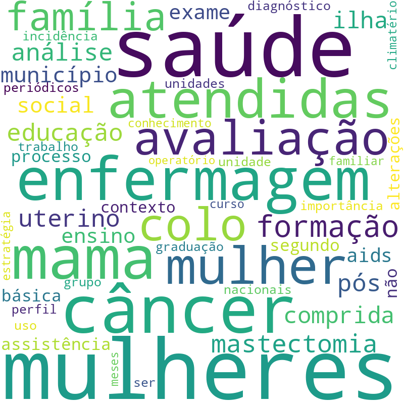 Nuvem de termos dos títulos das publicações