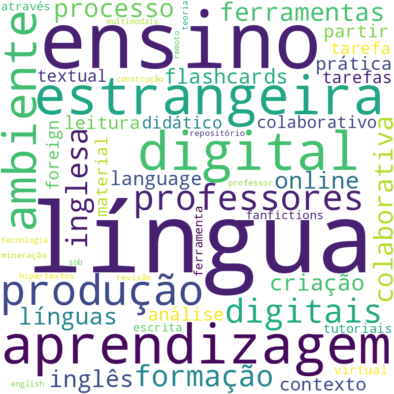 Nuvem de termos dos títulos das publicações