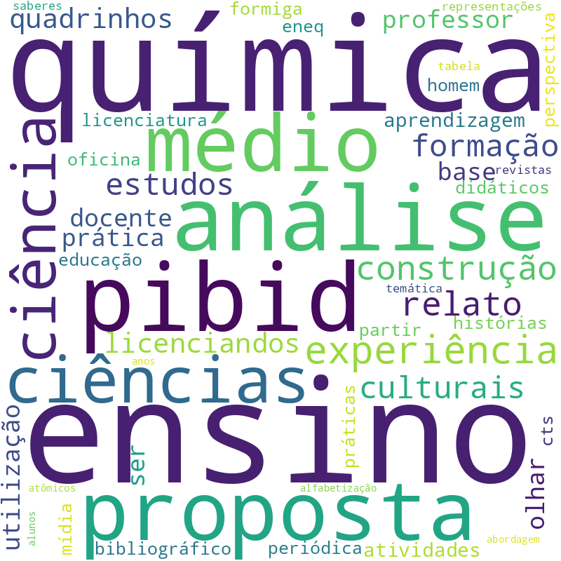 Nuvem de termos dos títulos das publicações