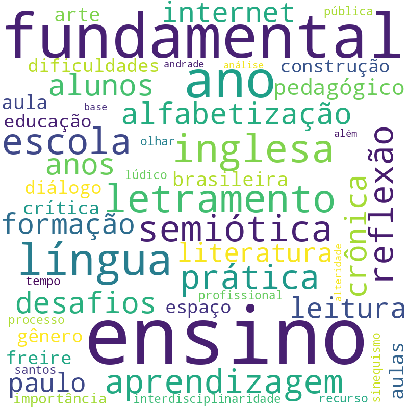 Nuvem de termos dos títulos das publicações