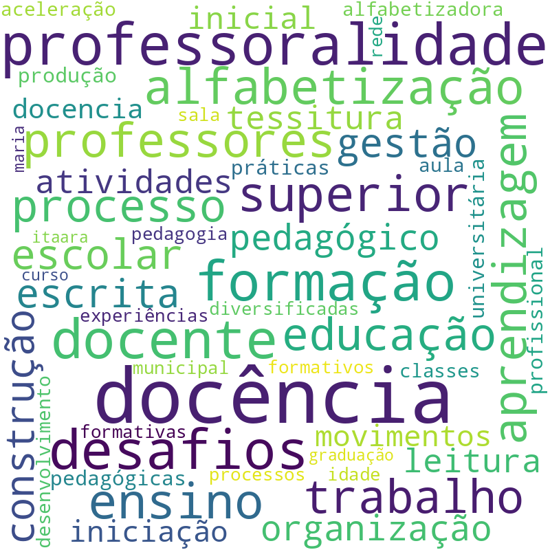 Nuvem de termos dos títulos das publicações