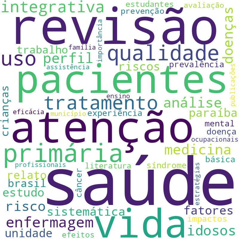Nuvem de termos dos títulos das publicações