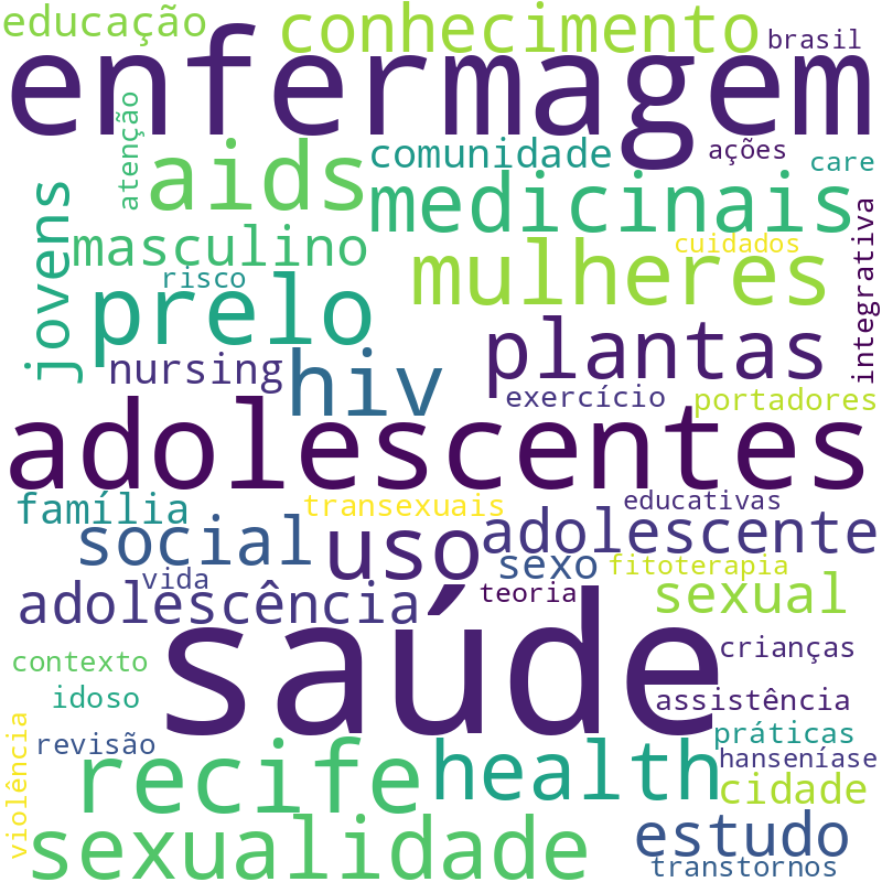 Nuvem de termos dos títulos das publicações
