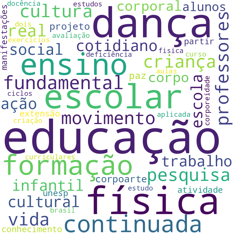 Nuvem de termos dos títulos das publicações