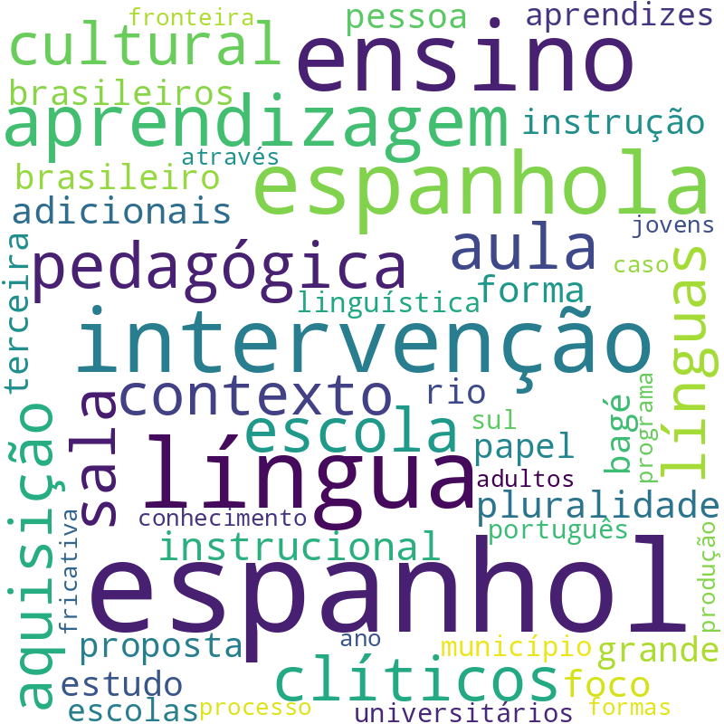 Nuvem de termos dos títulos das publicações
