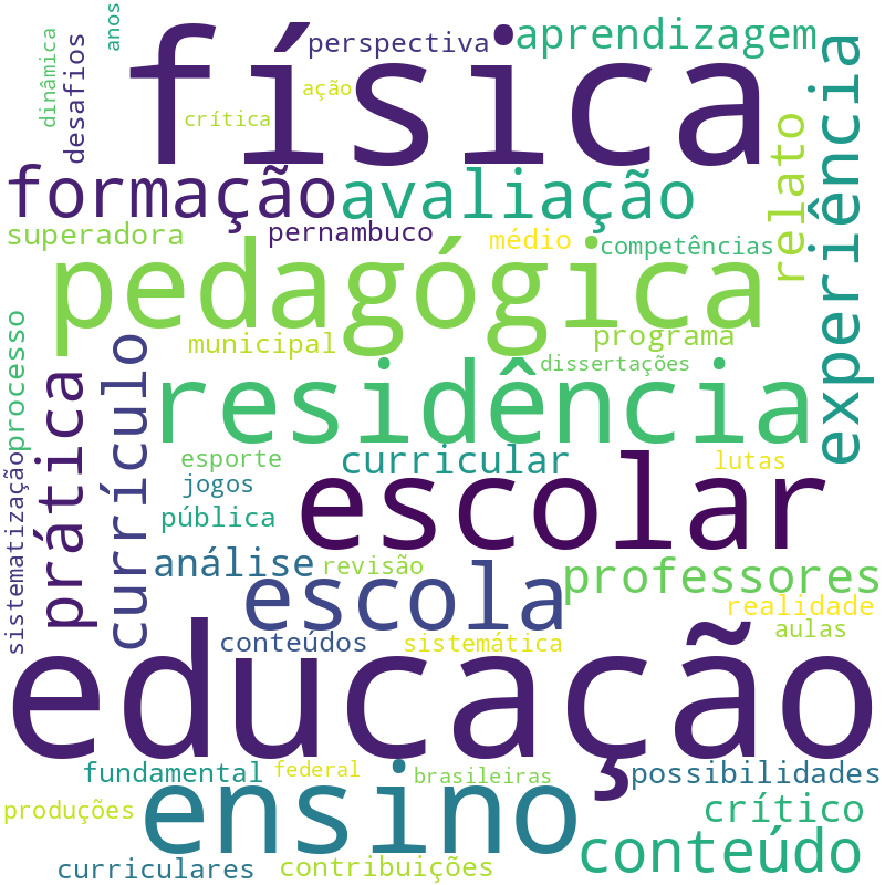 Nuvem de termos dos títulos das publicações