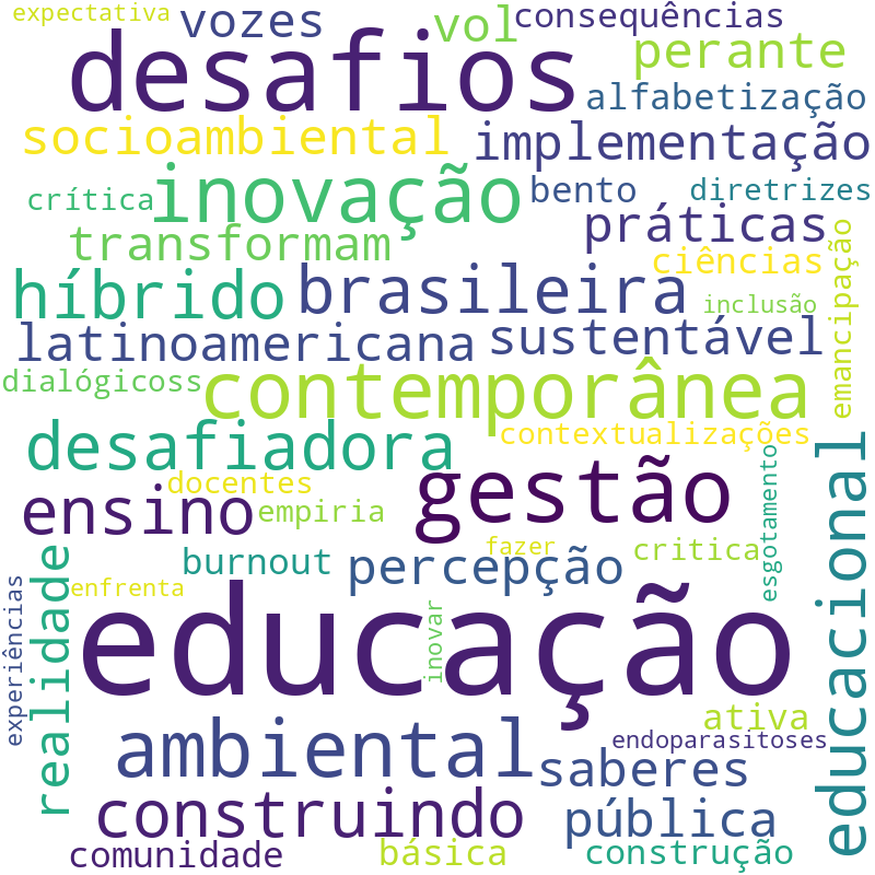 Nuvem de termos dos títulos das publicações