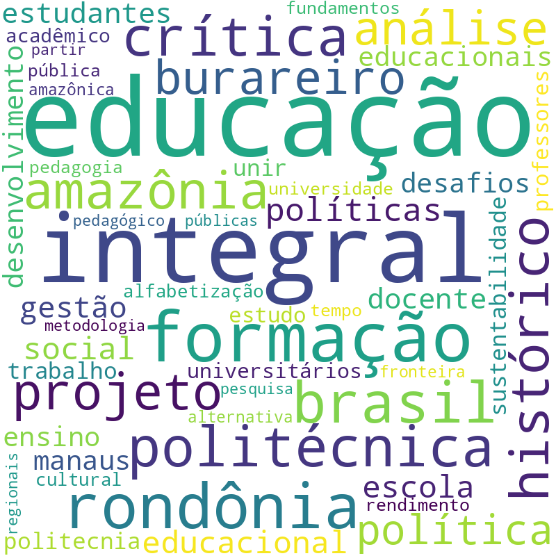 Nuvem de termos dos títulos das publicações
