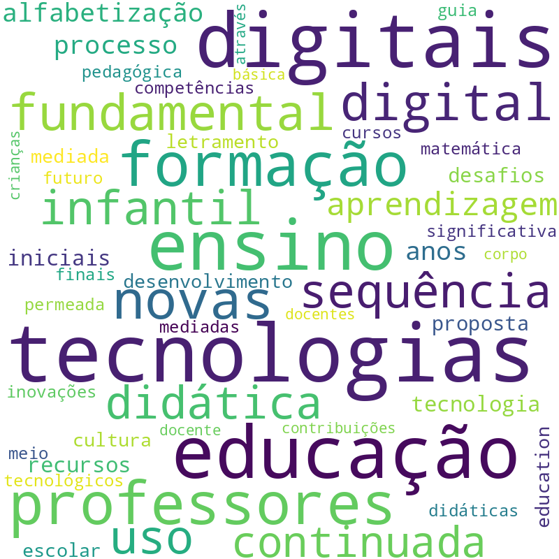 Nuvem de termos dos títulos das publicações