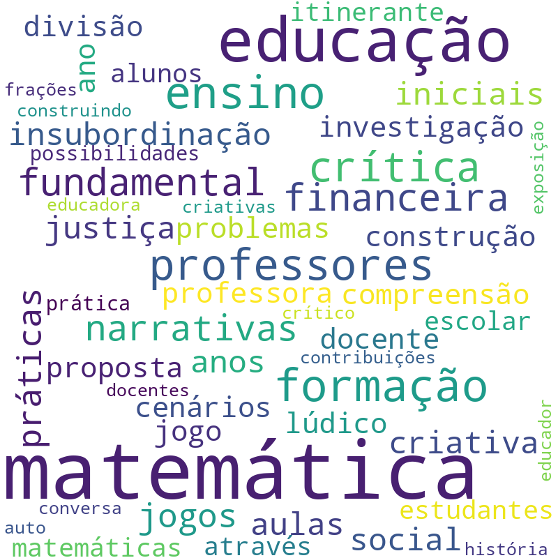Nuvem de termos dos títulos das publicações