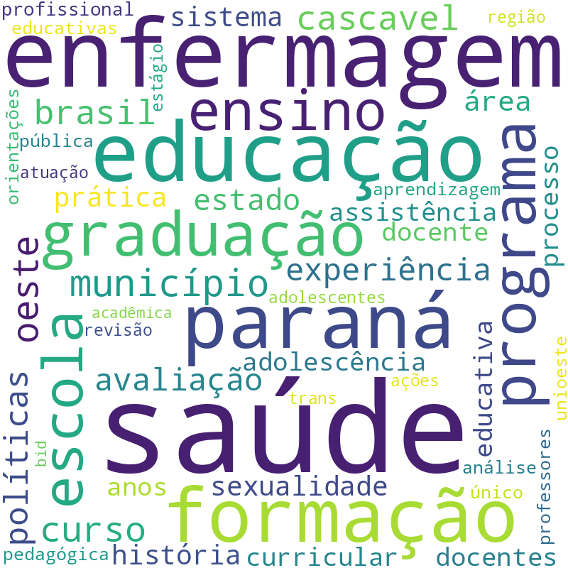 Nuvem de termos dos títulos das publicações