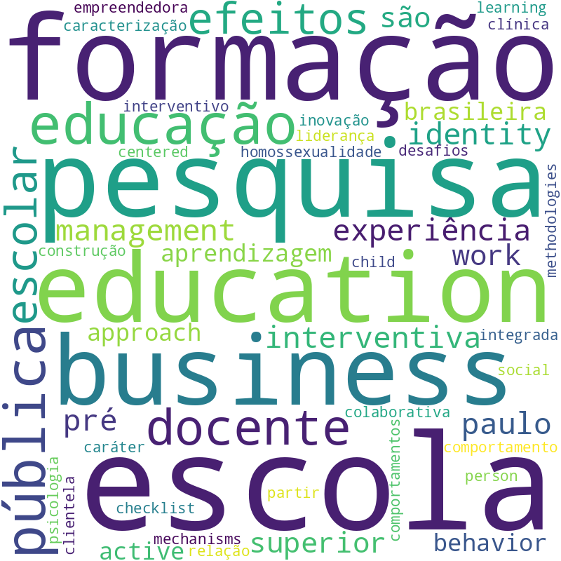 Nuvem de termos dos títulos das publicações
