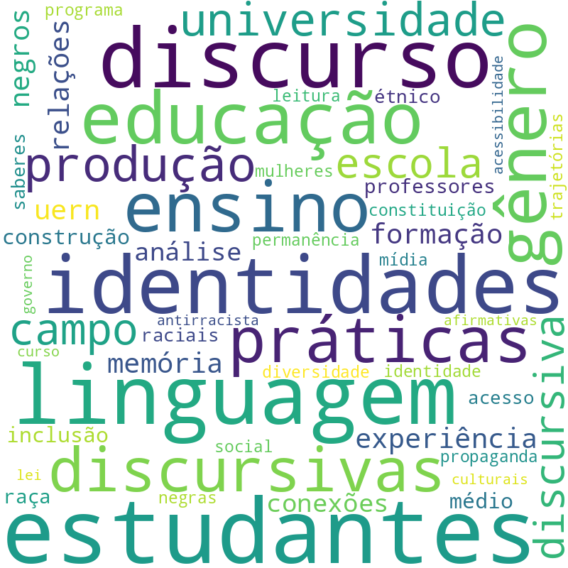 Nuvem de termos dos títulos das publicações