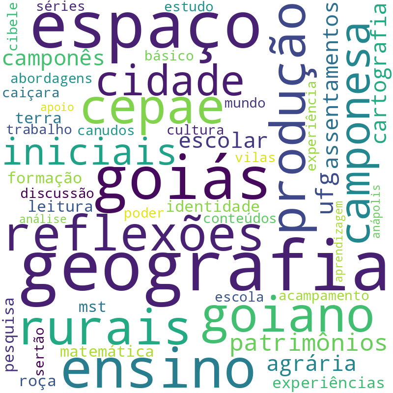 Nuvem de termos dos títulos das publicações