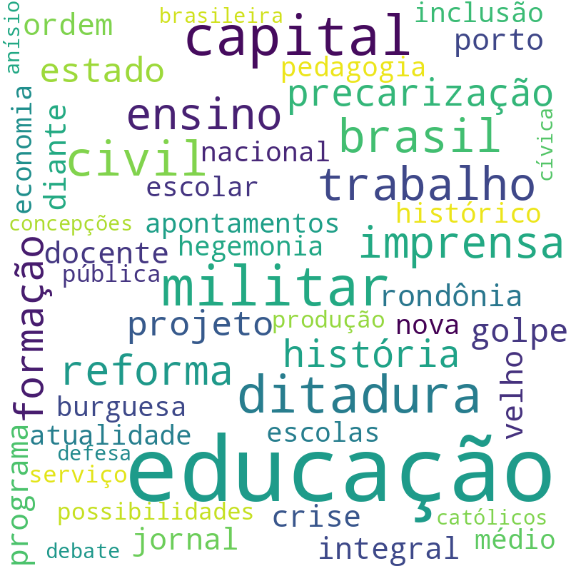 Nuvem de termos dos títulos das publicações