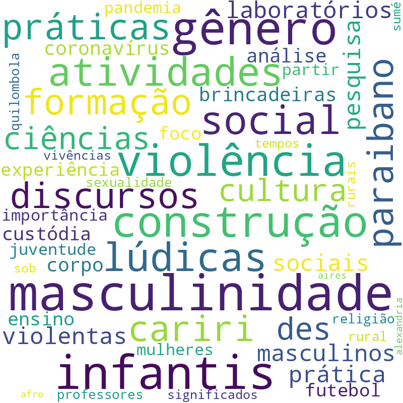 Nuvem de termos dos títulos das publicações