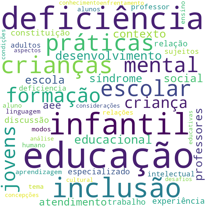 Nuvem de termos dos títulos das publicações