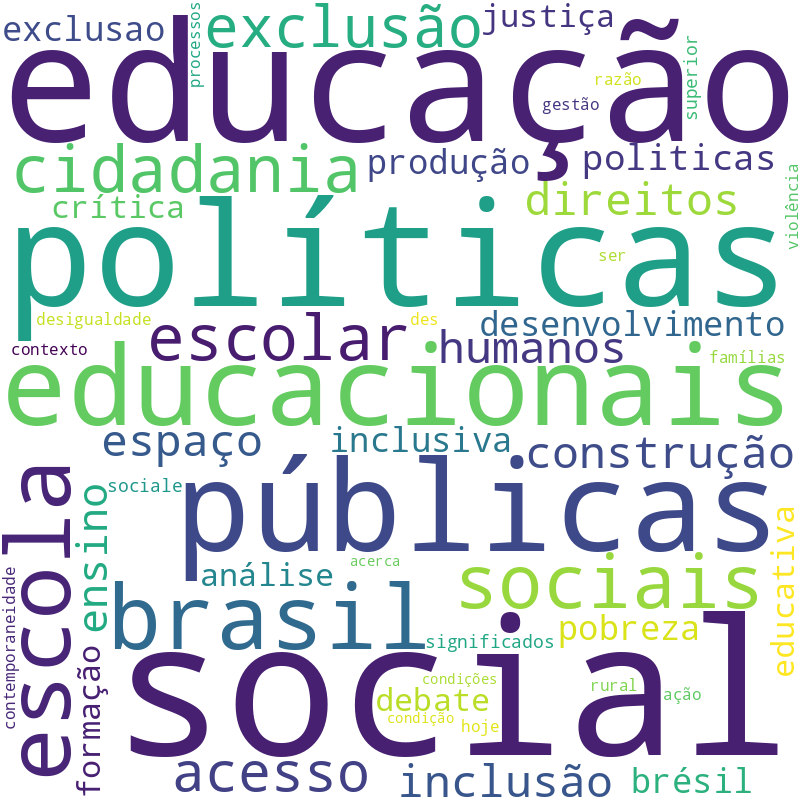 Nuvem de termos dos títulos das publicações