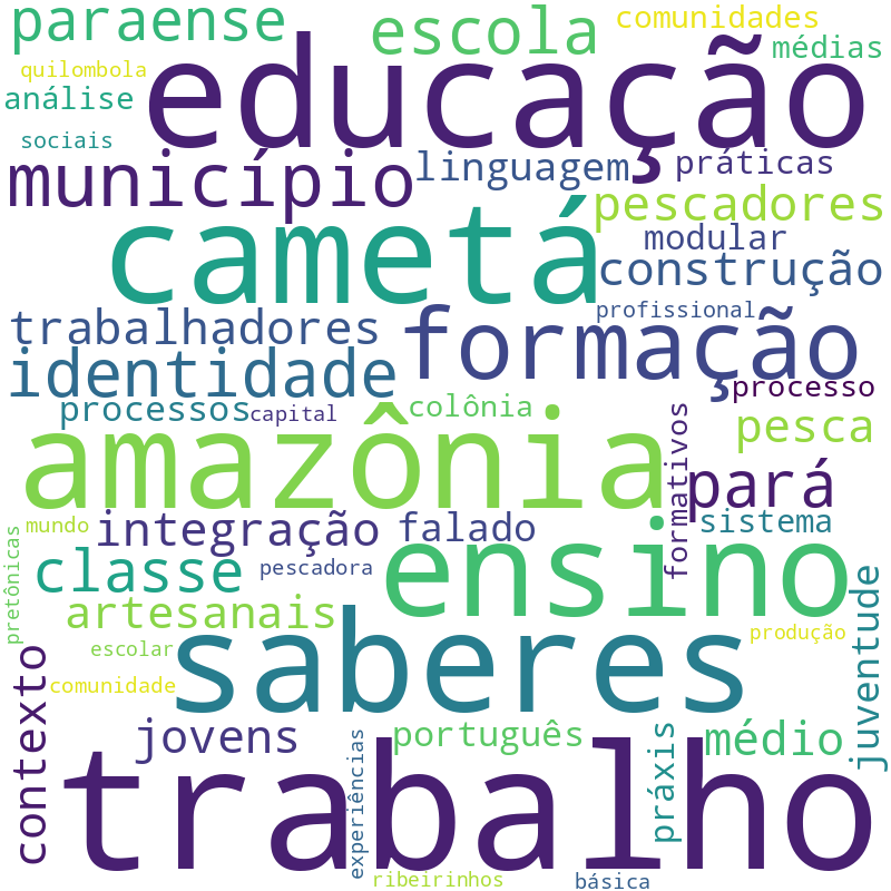 Nuvem de termos dos títulos das publicações