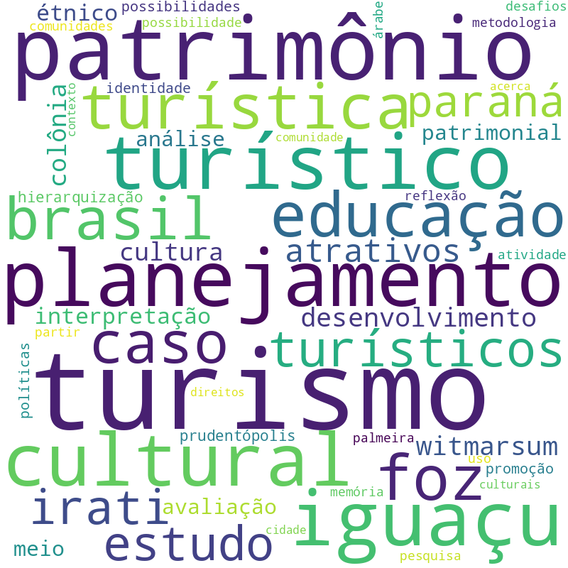 Nuvem de termos dos títulos das publicações