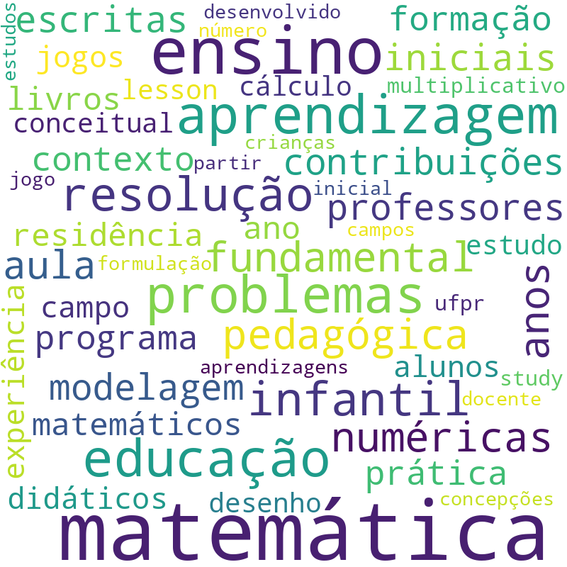 Nuvem de termos dos títulos das publicações