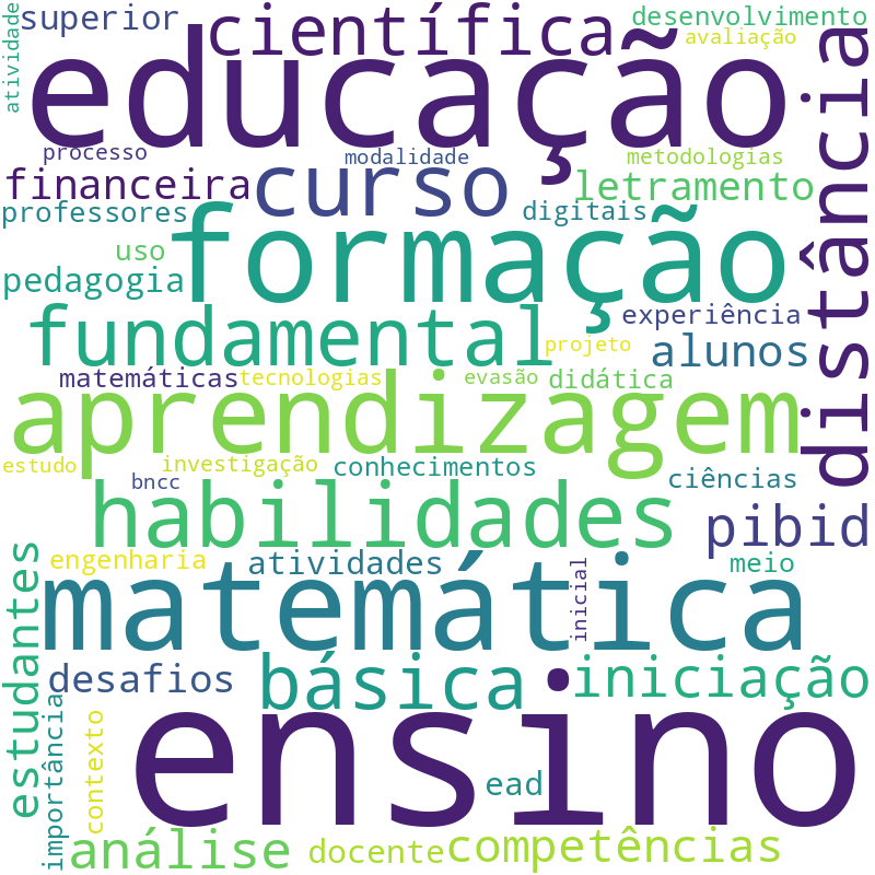 Nuvem de termos dos títulos das publicações