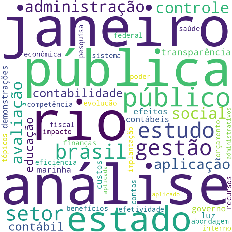 Nuvem de termos dos títulos das publicações