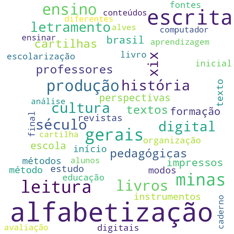 Nuvem de termos dos títulos das publicações