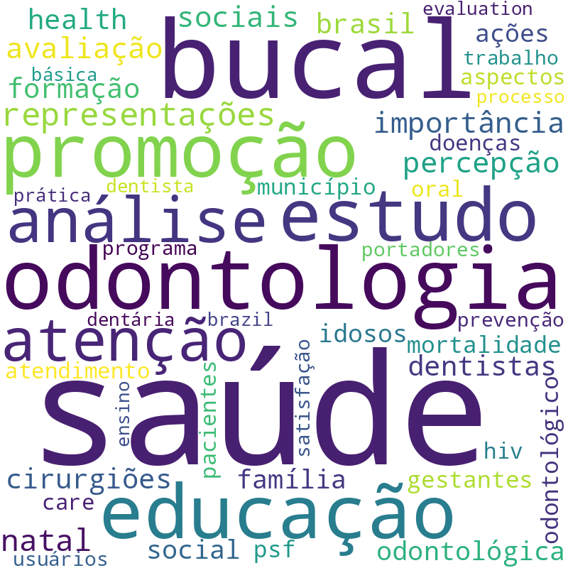 Nuvem de termos dos títulos das publicações