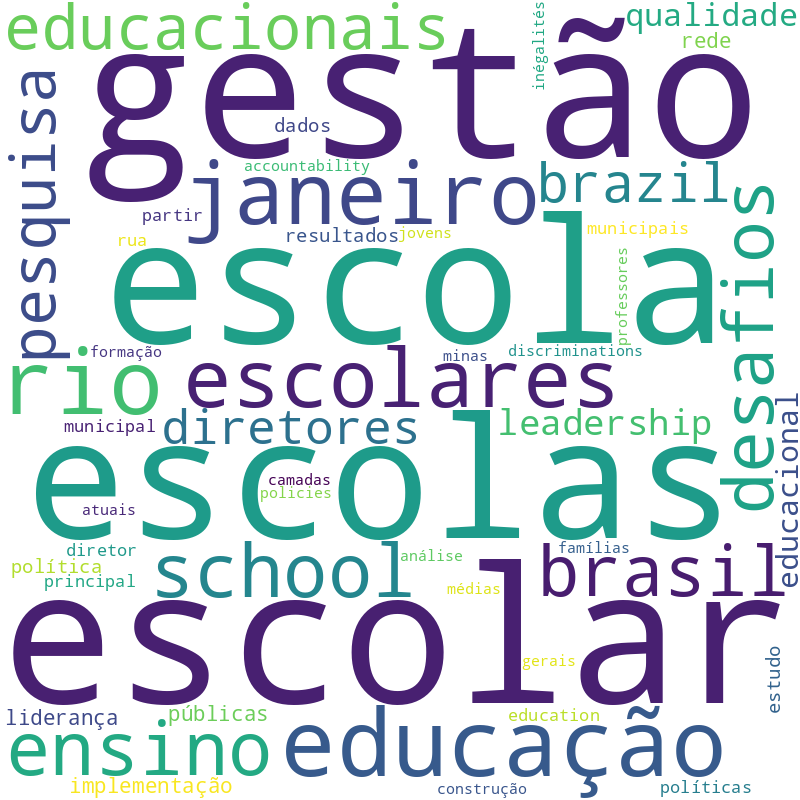 Nuvem de termos dos títulos das publicações