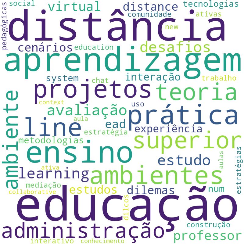 Nuvem de termos dos títulos das publicações