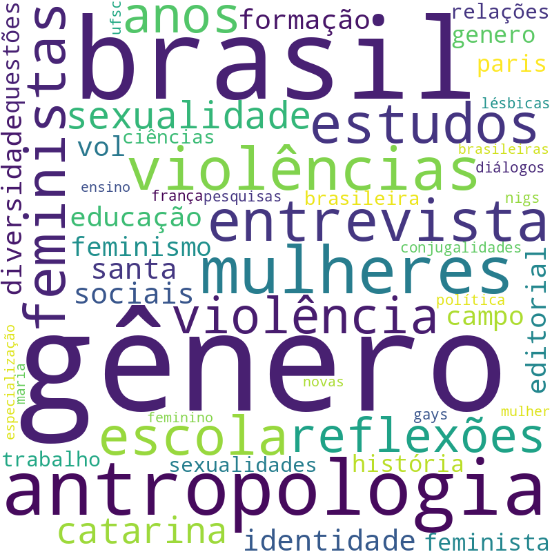 Nuvem de termos dos títulos das publicações