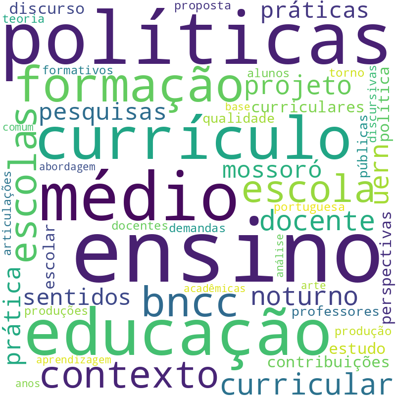 Nuvem de termos dos títulos das publicações