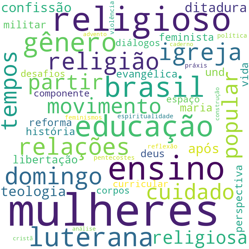 Nuvem de termos dos títulos das publicações