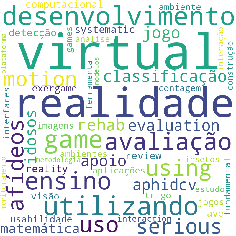 Nuvem de termos dos títulos das publicações