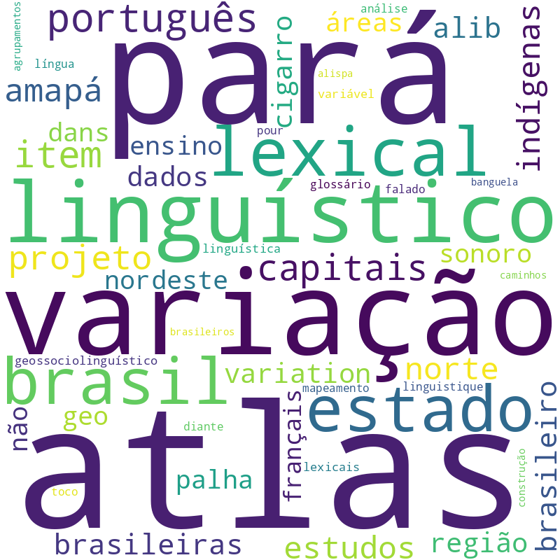 Nuvem de termos dos títulos das publicações