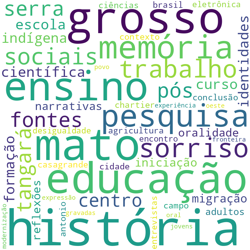 Nuvem de termos dos títulos das publicações