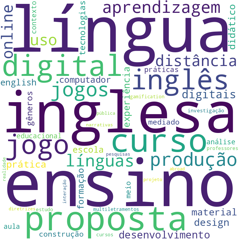 Nuvem de termos dos títulos das publicações