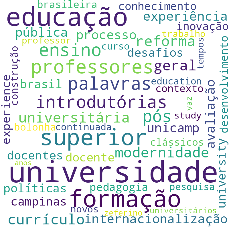 Nuvem de termos dos títulos das publicações