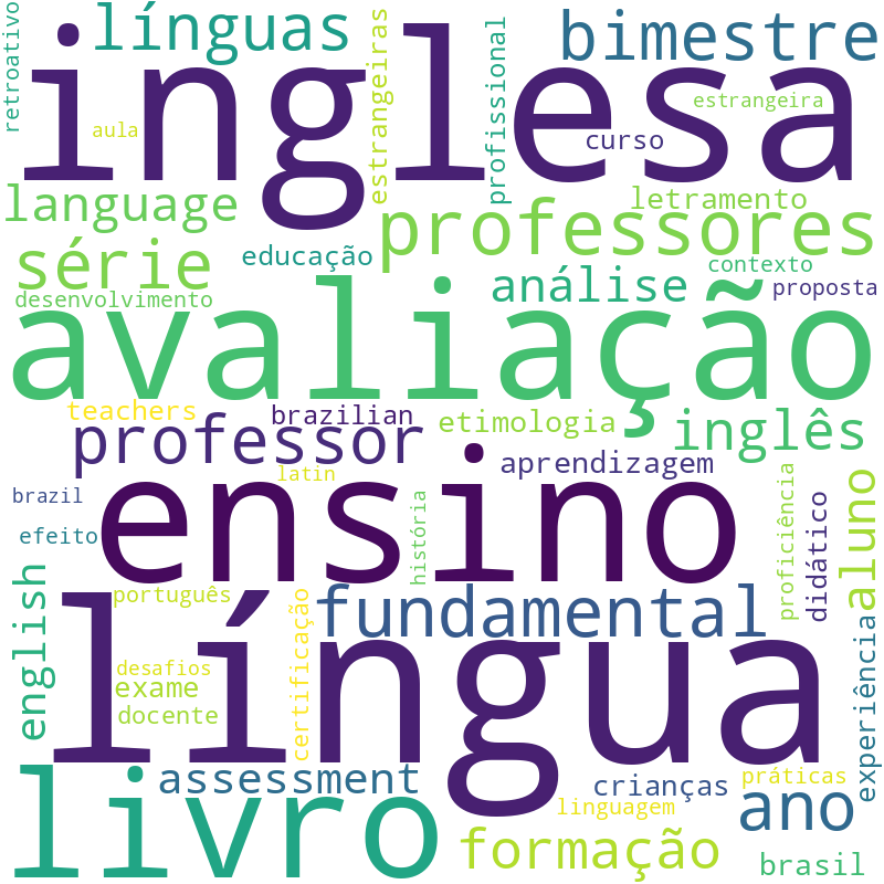 Nuvem de termos dos títulos das publicações