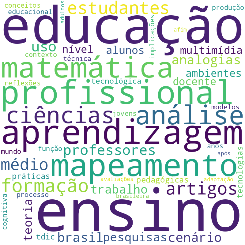 Nuvem de termos dos títulos das publicações