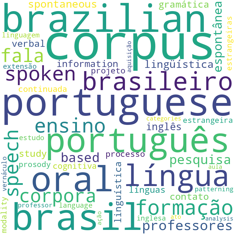 Nuvem de termos dos títulos das publicações