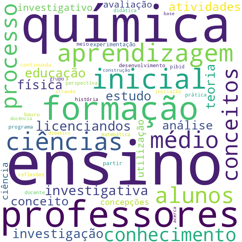 Nuvem de termos dos títulos das publicações