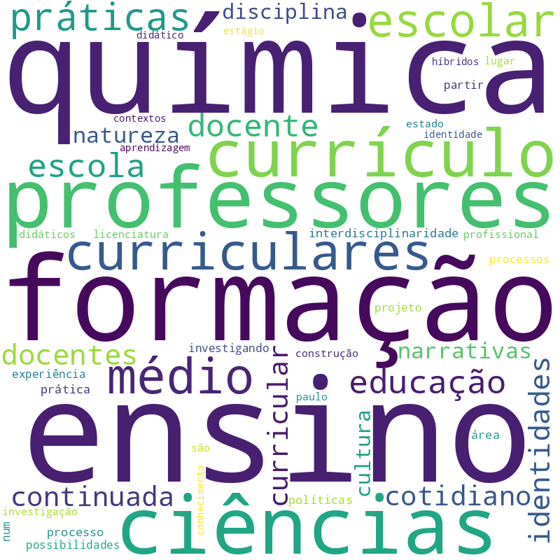 Nuvem de termos dos títulos das publicações
