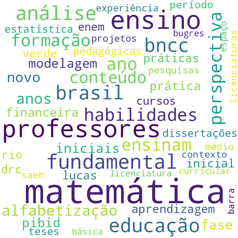 Nuvem de termos dos títulos das publicações