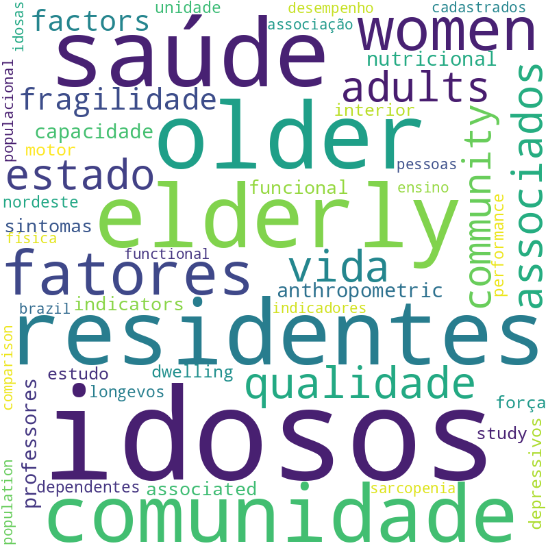 Nuvem de termos dos títulos das publicações